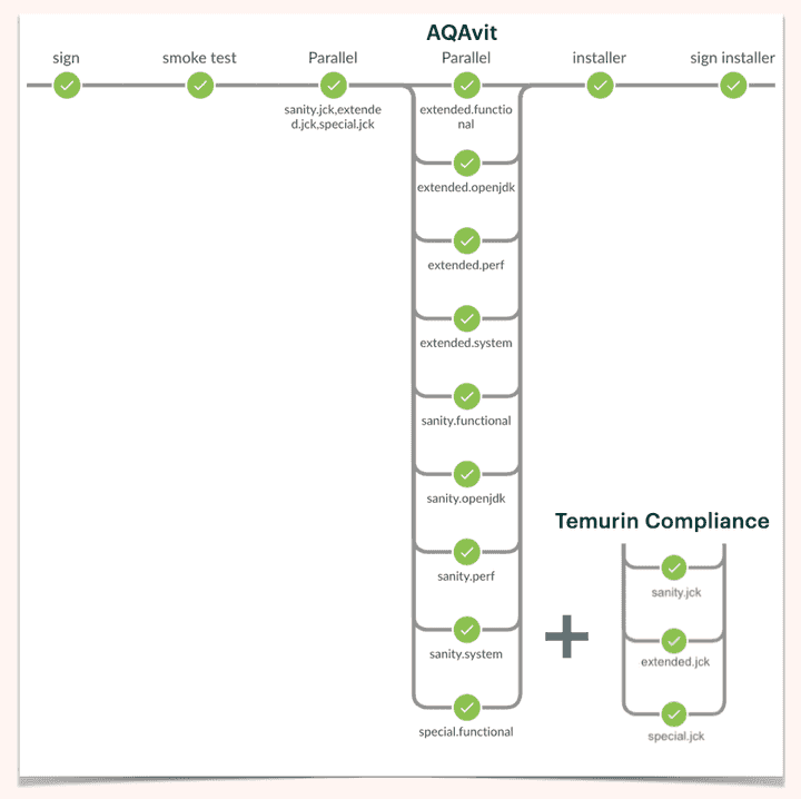 April AQAvit Triage